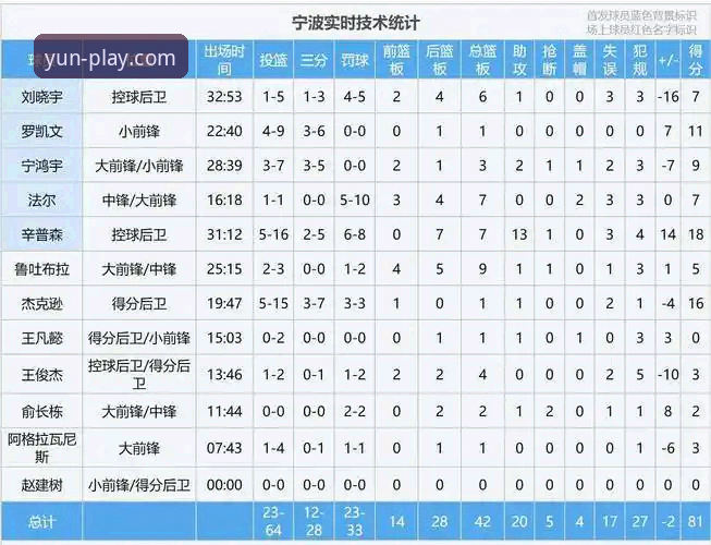兰道夫加时赛封神！浙江83-81逆转宁波，开运体育用户实测季后赛生死战全面评测